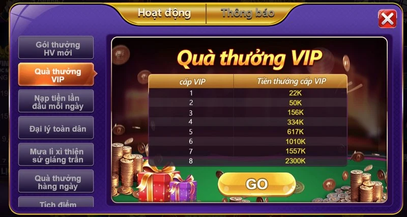 Chương trình khuyến mãi cho thành viên VIP