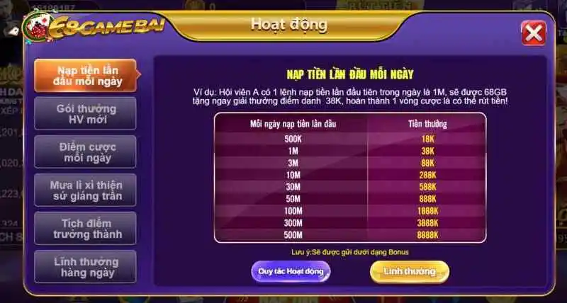 Nạp tiền theo 9 mức để nhận thưởng mỗi ngày